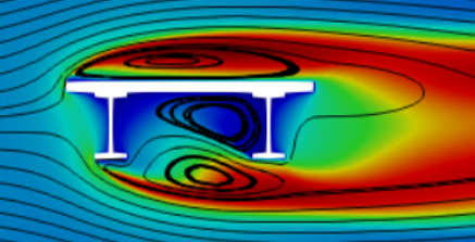 External flow over bridge
