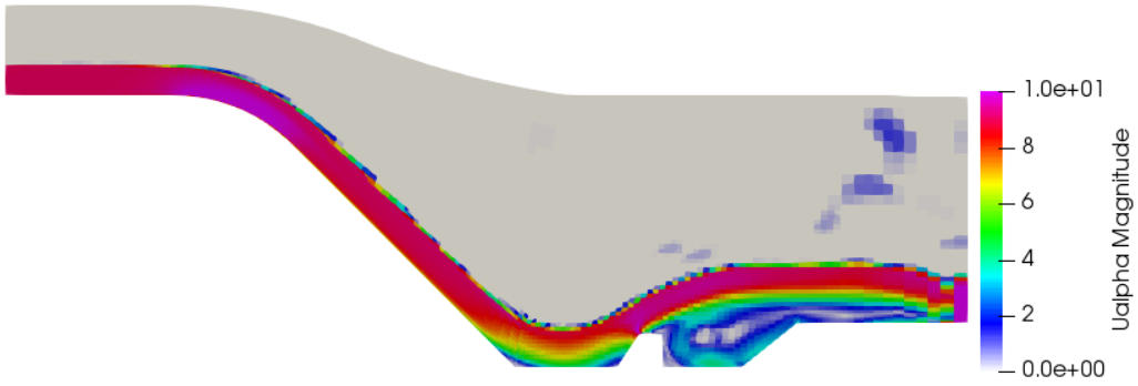 External flow over bridge