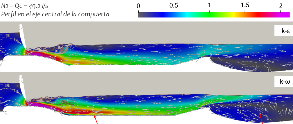 Turbulence model for stilling basins