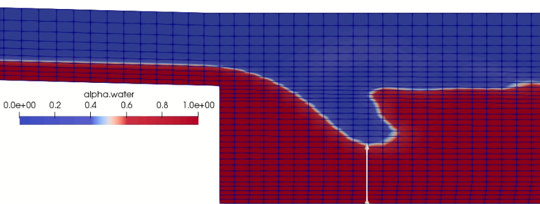 Convergent walls